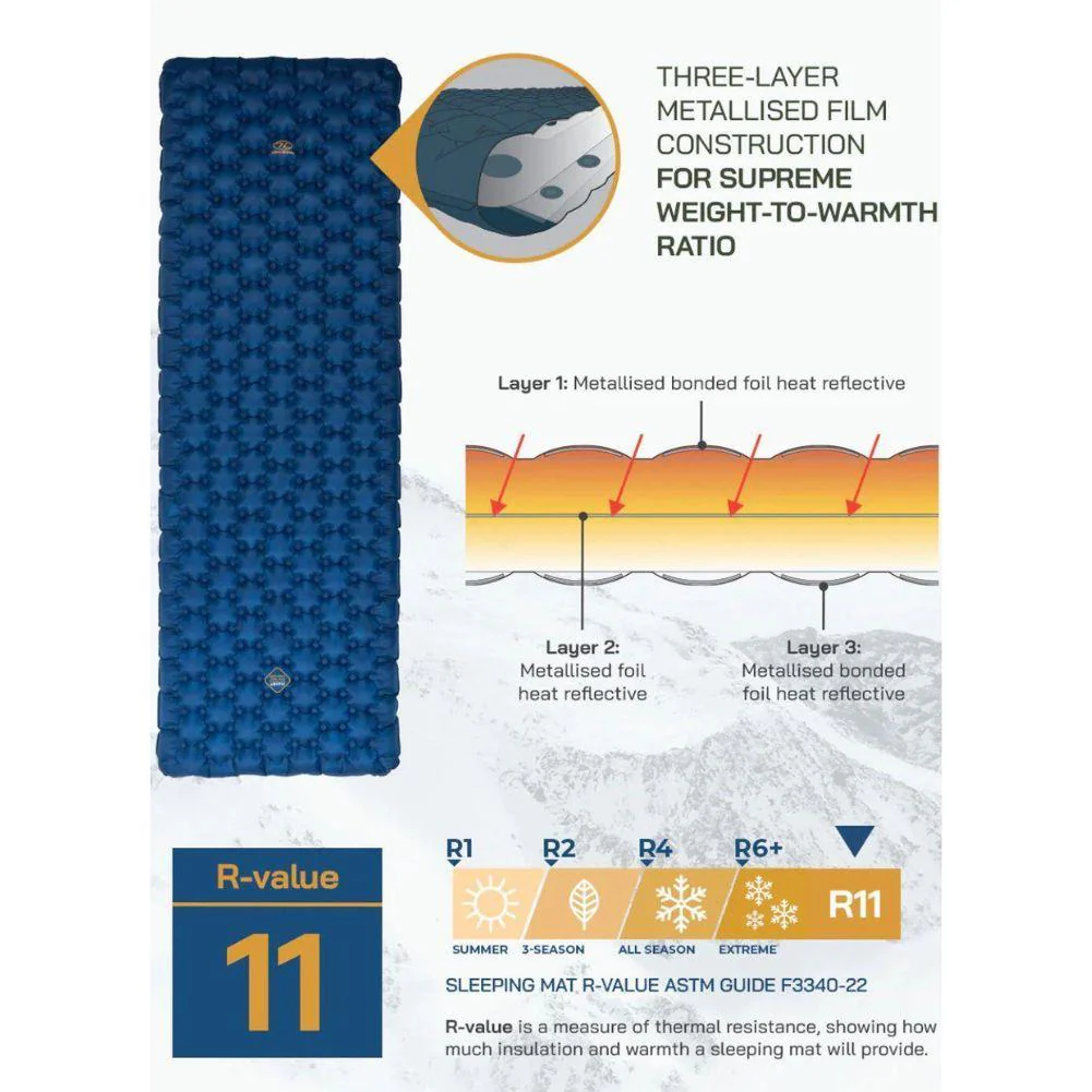 Highlander Nap-Pak Arctic R11 Inflatable Sleeping Mat (Deep Blue) - Image 10