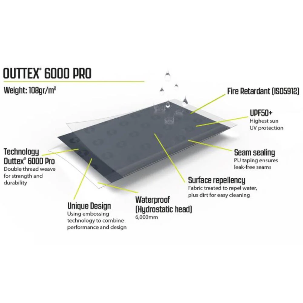 Outwell Canopy Tarp M - Image 5