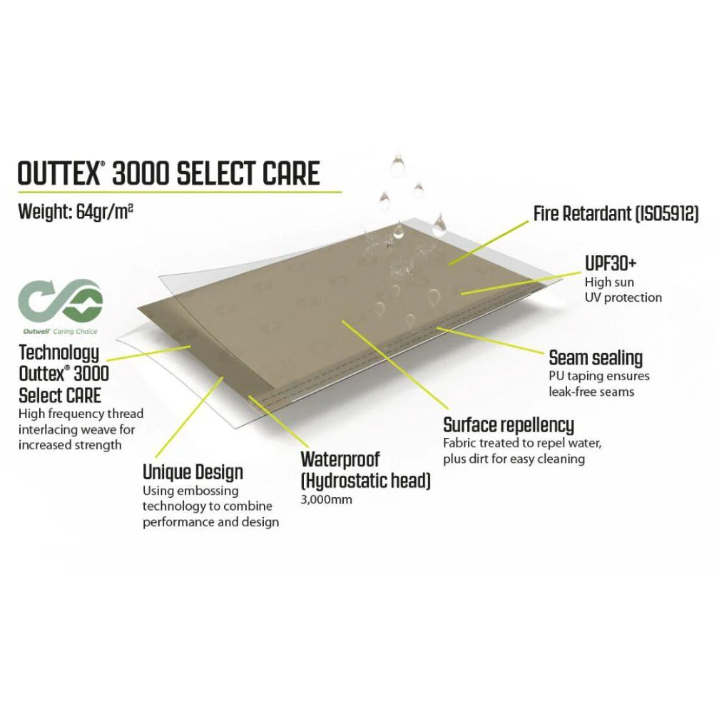 Outwell Fallcrest Side Panel Set Vehicle Awning - Image 6