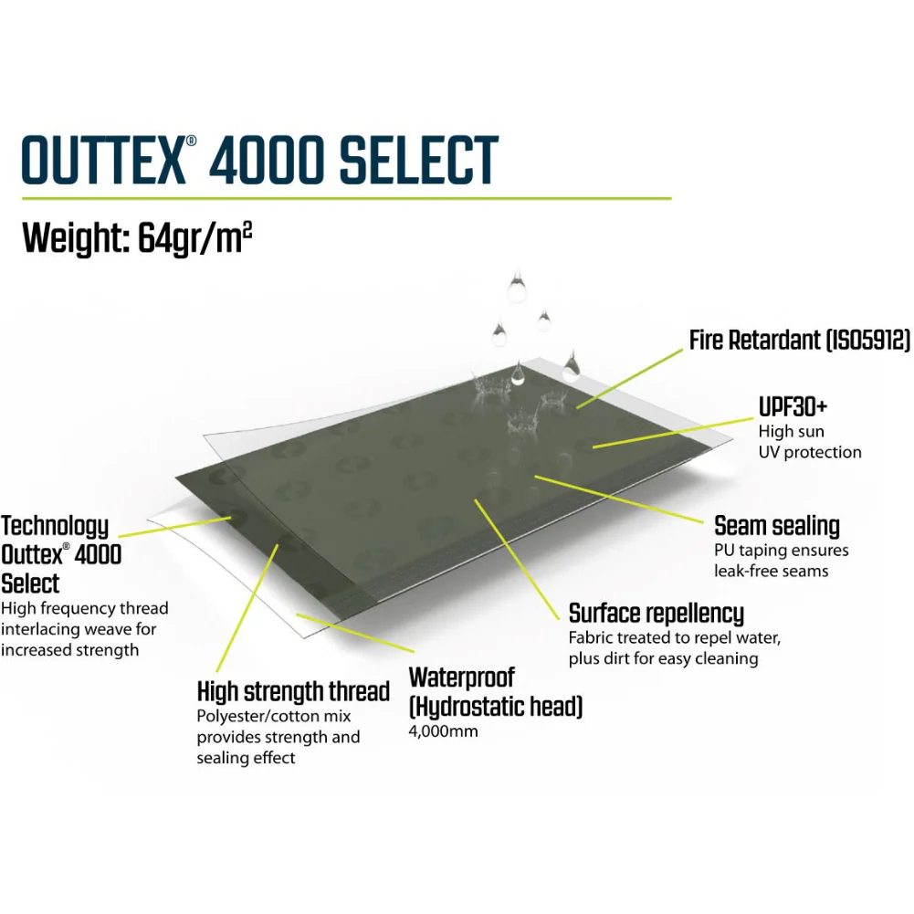 Outwell Newburg 160 Air Drive Away Inflatable Awning - Image 3
