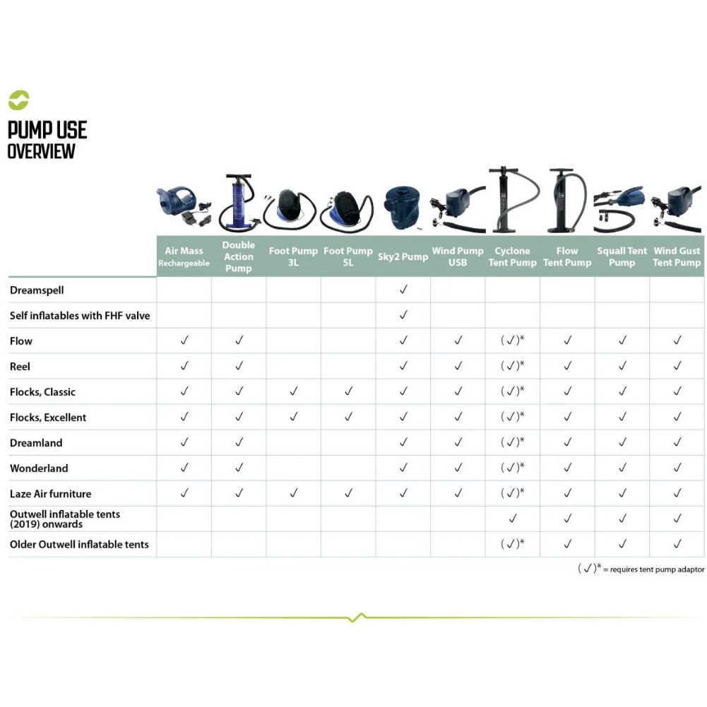 Outwell Tent Pump Adapters (5 Adapters) - Image 2