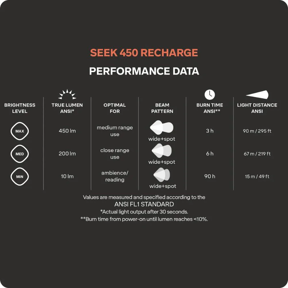 Silva Seek 450 Recharge Headtorch (Whiteout) - Image 11