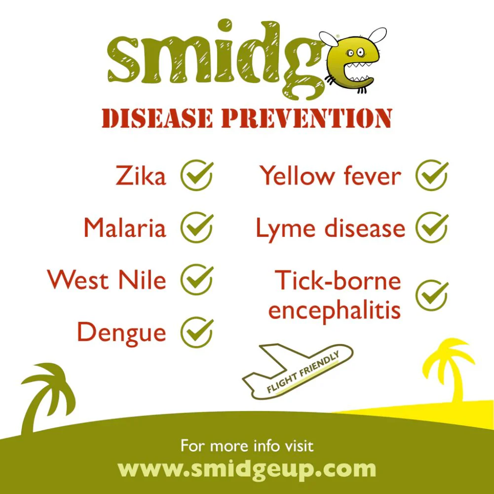 Smidge Midge and Insect Repellent Spray - 12 Pack - Image 4