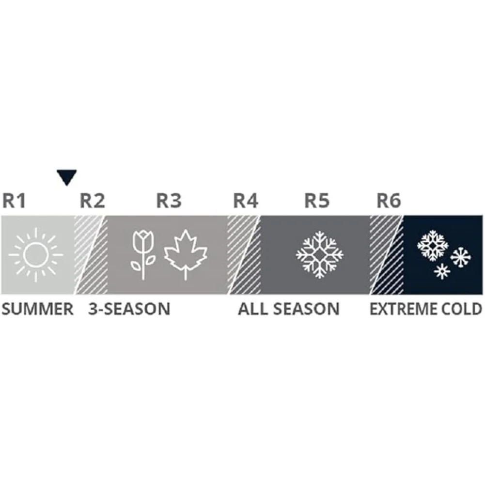 Therm-a-Rest Original Z Lite Sleeping Camping Mat (Coyote/Grey) - Image 6