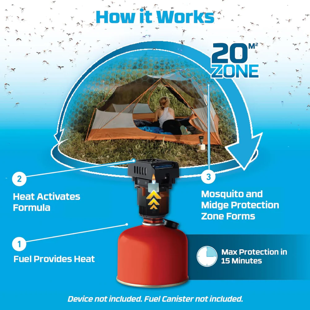 Thermacell Backpacker Standard Mosquito & Midge Repellent Mat Refill Pack (6 Pack) - Image 5
