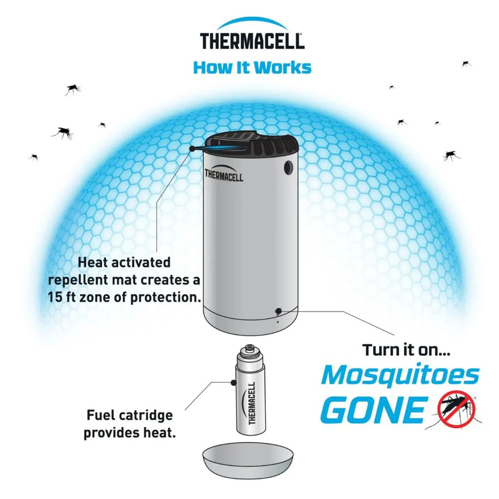 Thermacell Halo Mini Mosquito & Midge Repeller (White) - Image 3