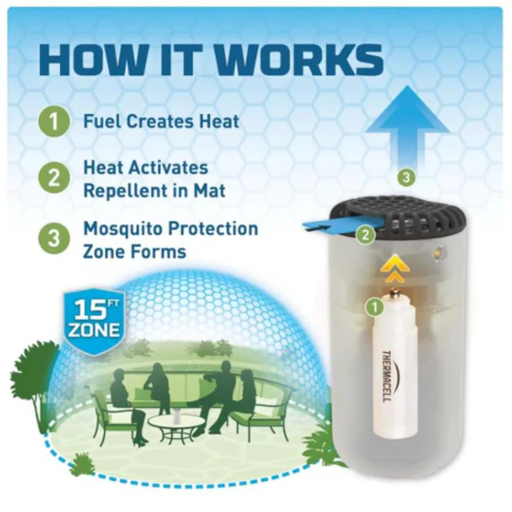 Thermacell Halo Mini Mosquito & Midge Repeller (White) - Image 4