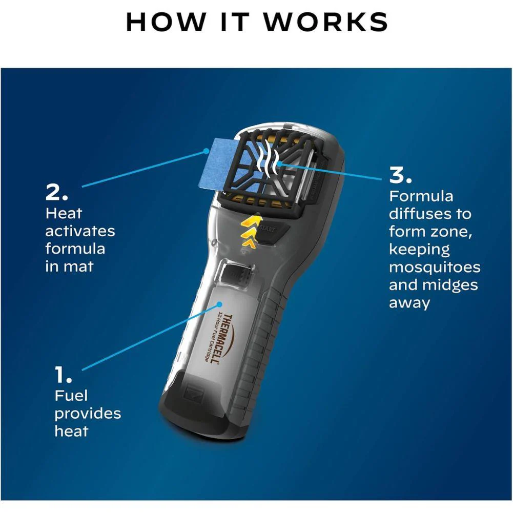Thermacell MR300 Mosquito & Midge Repeller - Image 7