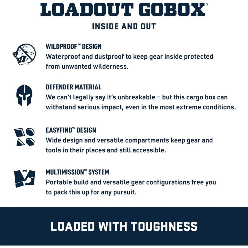 Yeti LoadOut GoBox 30 Gear Case (Charcoal) - Image 12